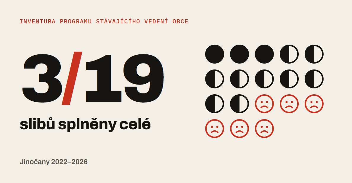 Déjà vu v Jinočanech: stejné sliby, jen o čtyři roky později